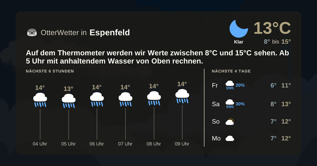 OtterWetter-Widget Espenfeld
