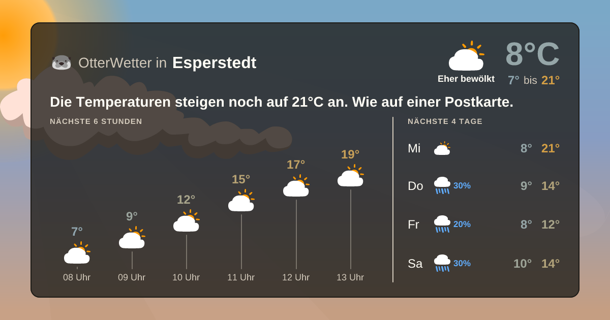 OtterWetter-Widget Esperstedt