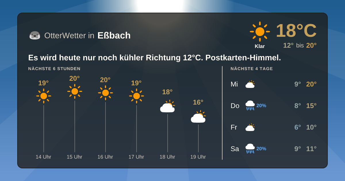 OtterWetter-Widget Eßbach