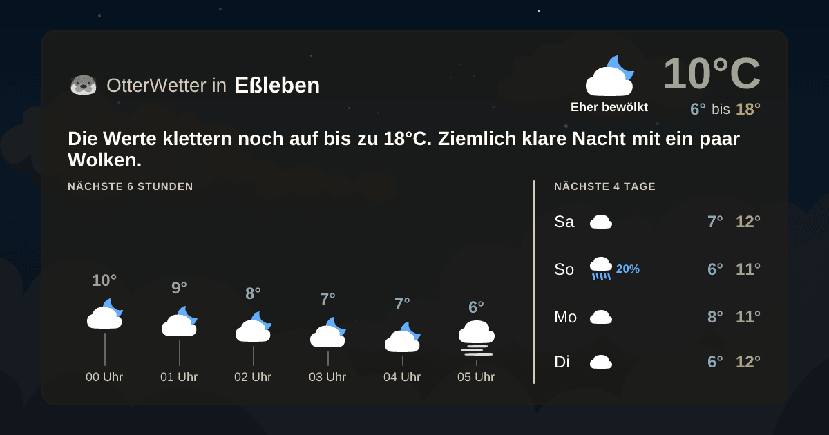 Widget-Vorschau für Eßleben Wetter-Widget-Vorschau mit Vorhersagedaten für Eßleben