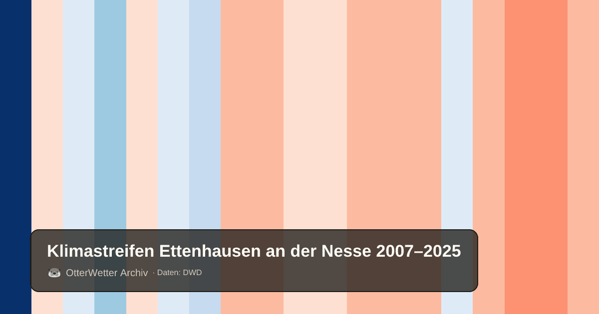 Klimastreifen Ettenhausen an der Nesse: Jahresmitteltemperaturen von blau (kühler) bis rot (wärmer)