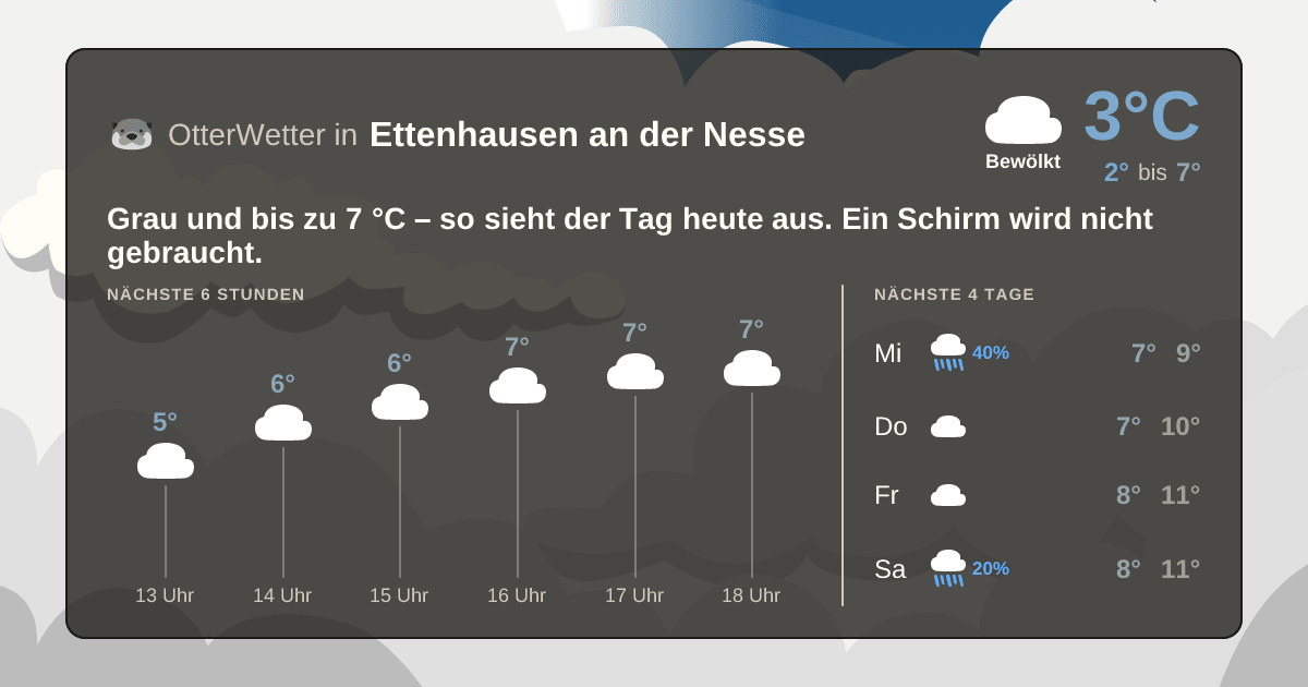 OtterWetter-Widget Ettenhausen an der Nesse