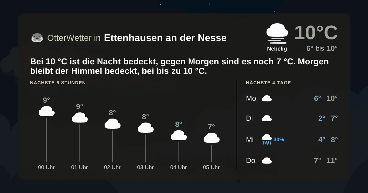 Widget-Vorschau für Ettenhausen an der Nesse Wetter-Widget-Vorschau mit Vorhersagedaten für Ettenhausen an der Nesse