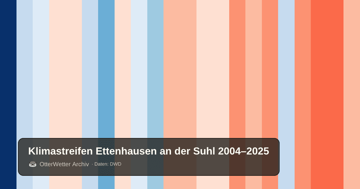 Klimastreifen Ettenhausen an der Suhl: Jahresmitteltemperaturen von blau (kühler) bis rot (wärmer)