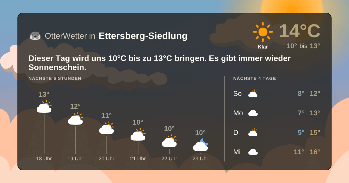 Widget-Vorschau für Ettersberg-Siedlung Wetter-Widget-Vorschau mit Vorhersagedaten für Ettersberg-Siedlung