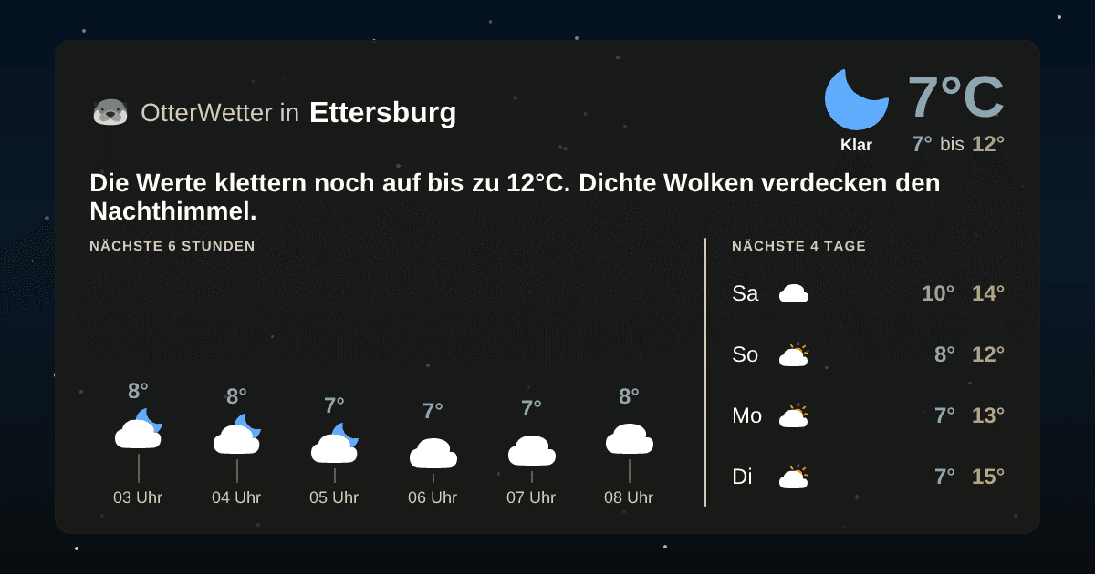OtterWetter-Widget Ettersburg