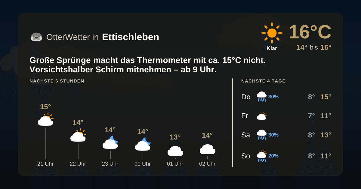 Widget-Vorschau für Ettischleben Wetter-Widget-Vorschau mit Vorhersagedaten für Ettischleben