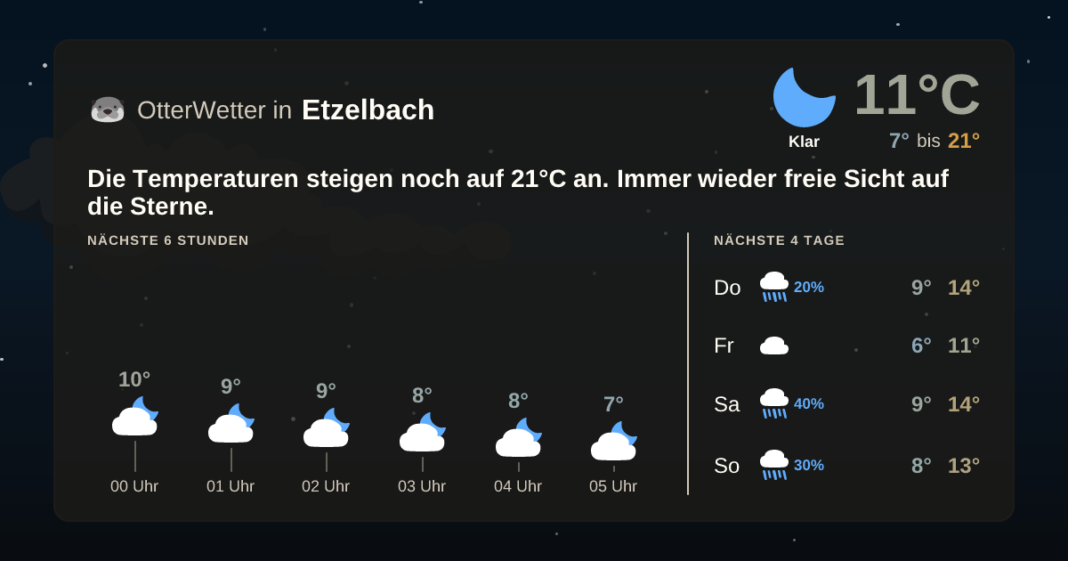 OtterWetter-Widget Etzelbach