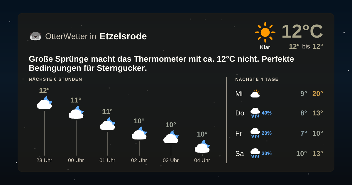 Widget-Vorschau für Etzelsrode Wetter-Widget-Vorschau mit Vorhersagedaten für Etzelsrode