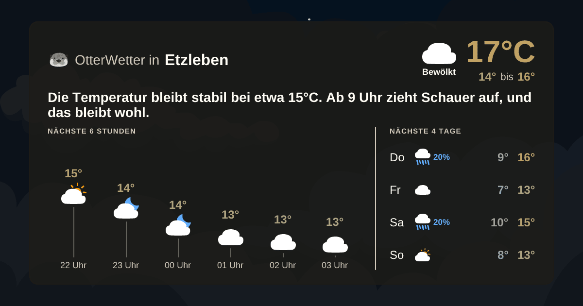 Wetter-Widget-Vorschau mit Vorhersagedaten für Etzleben