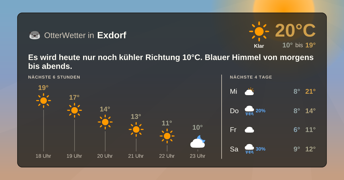 OtterWetter-Widget Exdorf