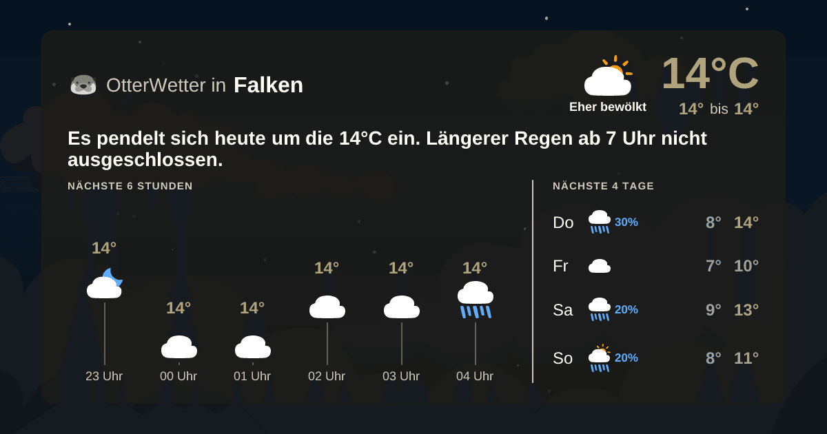 OtterWetter-Widget Falken