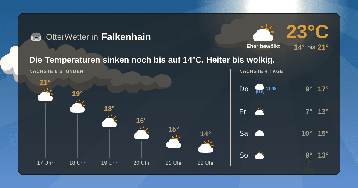 OtterWetter-Widget Falkenhain