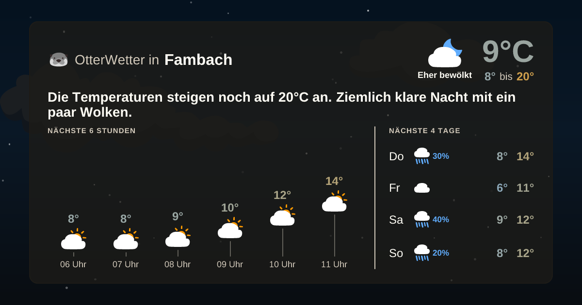 Wetter-Widget-Vorschau mit Vorhersagedaten für Fambach