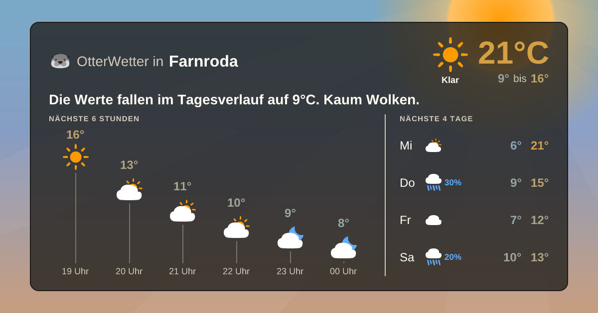 OtterWetter-Widget Farnroda