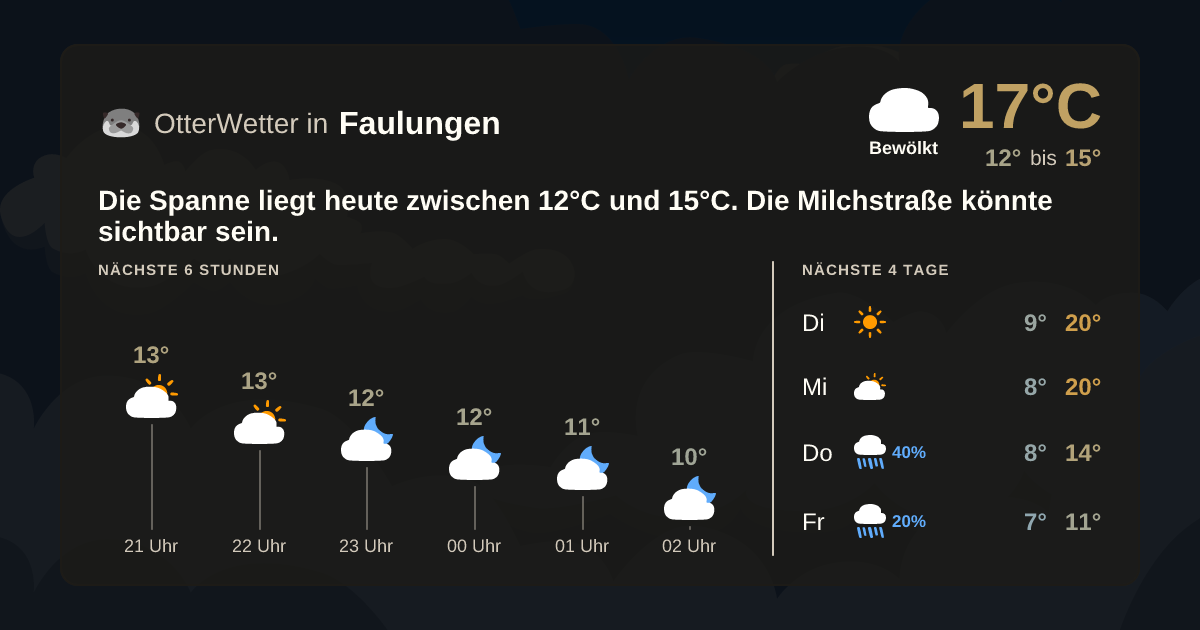 Widget-Vorschau für Faulungen Wetter-Widget-Vorschau mit Vorhersagedaten für Faulungen