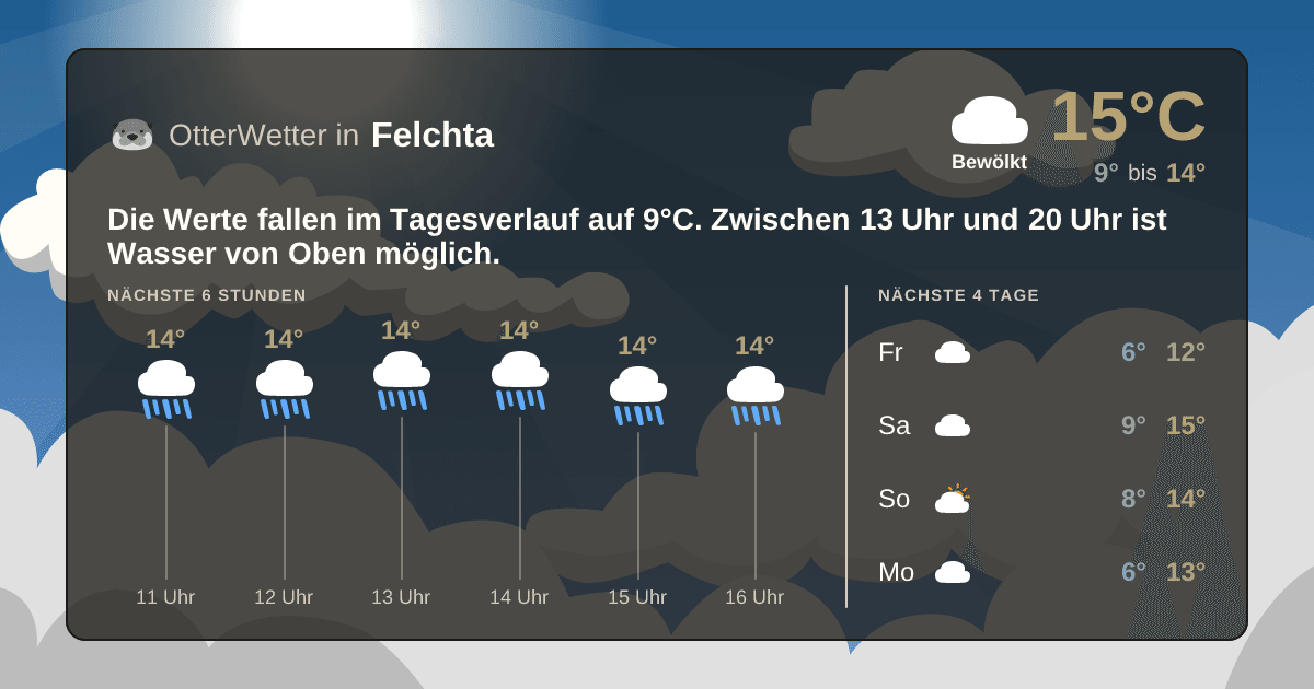 OtterWetter-Widget Felchta