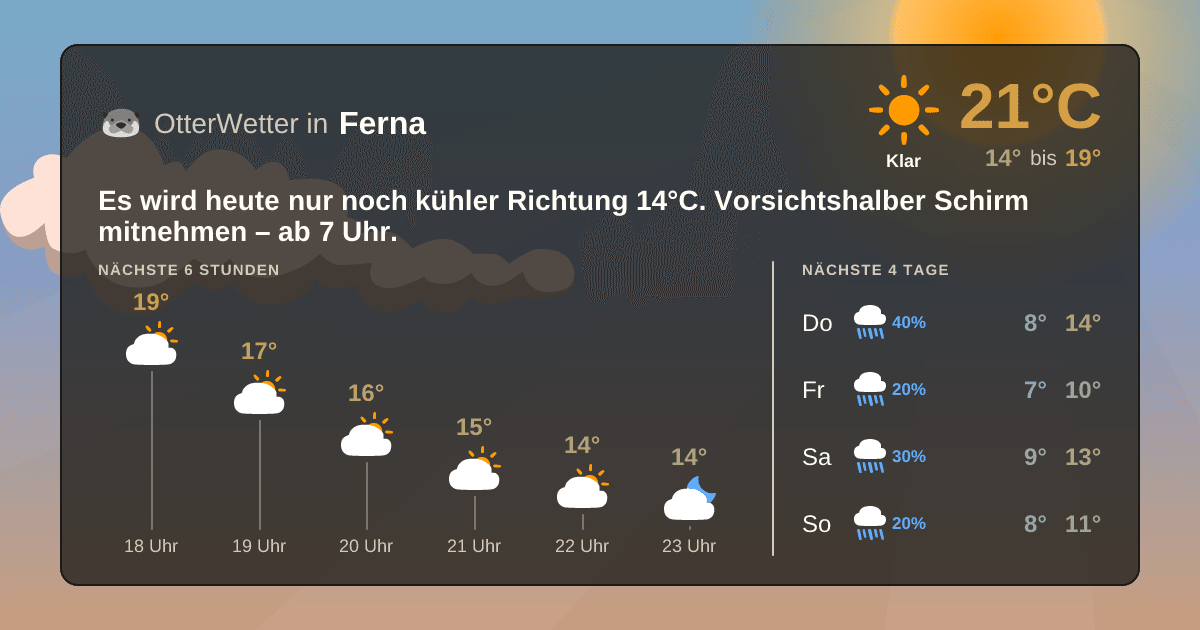 Widget-Vorschau für Ferna Wetter-Widget-Vorschau mit Vorhersagedaten für Ferna