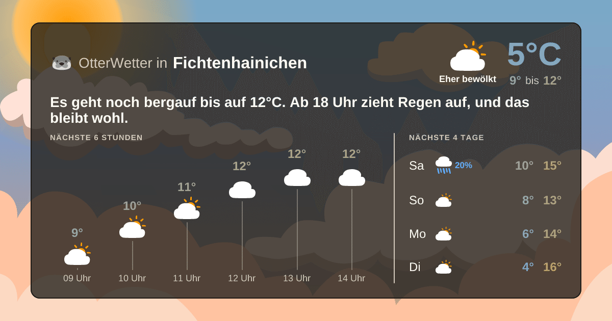 Widget-Vorschau für Fichtenhainichen Wetter-Widget-Vorschau mit Vorhersagedaten für Fichtenhainichen