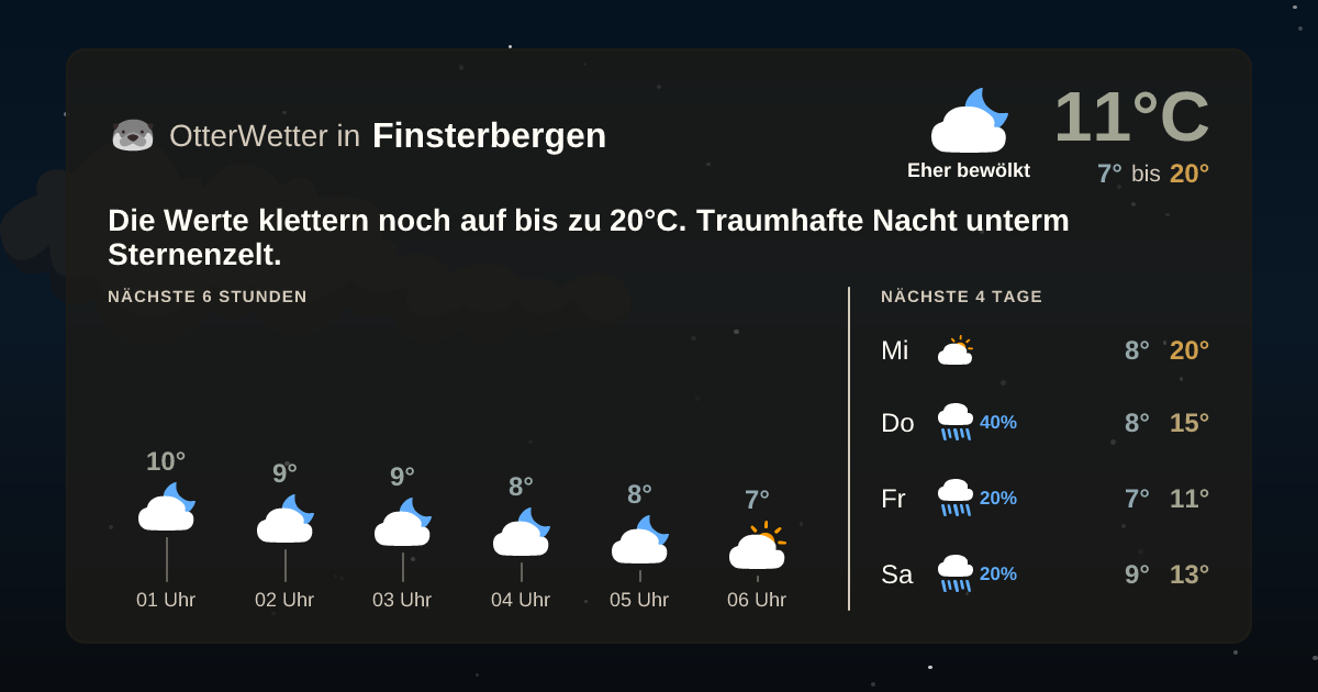 Widget-Vorschau für Finsterbergen Wetter-Widget-Vorschau mit Vorhersagedaten für Finsterbergen