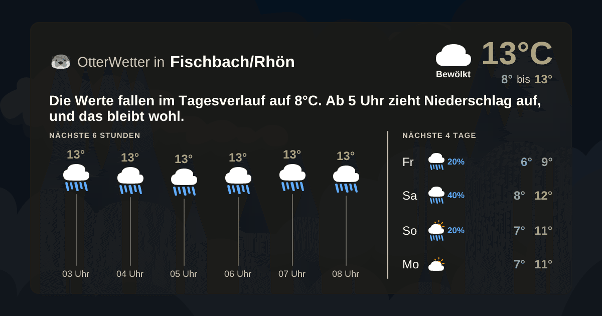Widget-Vorschau für Fischbach/Rhön Wetter-Widget-Vorschau mit Vorhersagedaten für Fischbach/Rhön