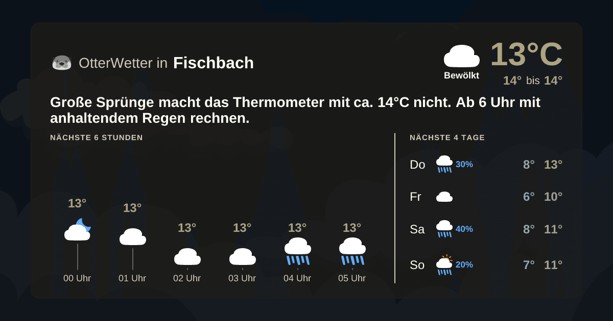Widget-Vorschau für Fischbach Wetter-Widget-Vorschau mit Vorhersagedaten für Fischbach