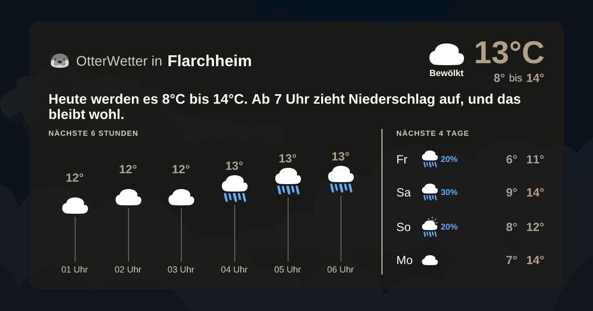 Widget-Vorschau für Flarchheim Wetter-Widget-Vorschau mit Vorhersagedaten für Flarchheim