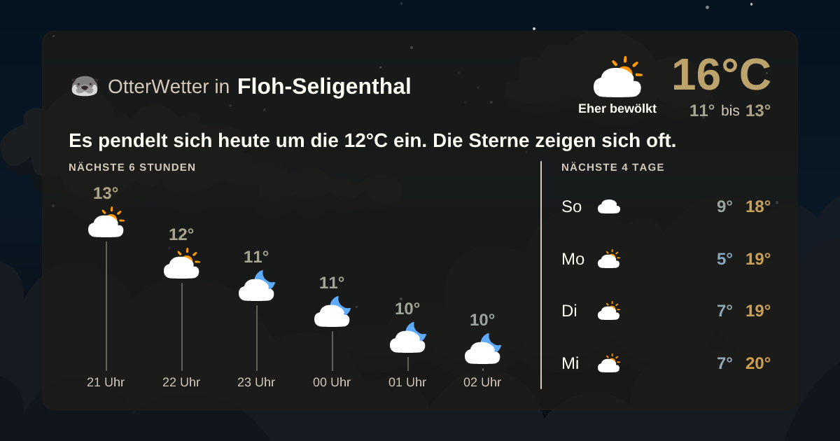 OtterWetter-Widget Floh-Seligenthal