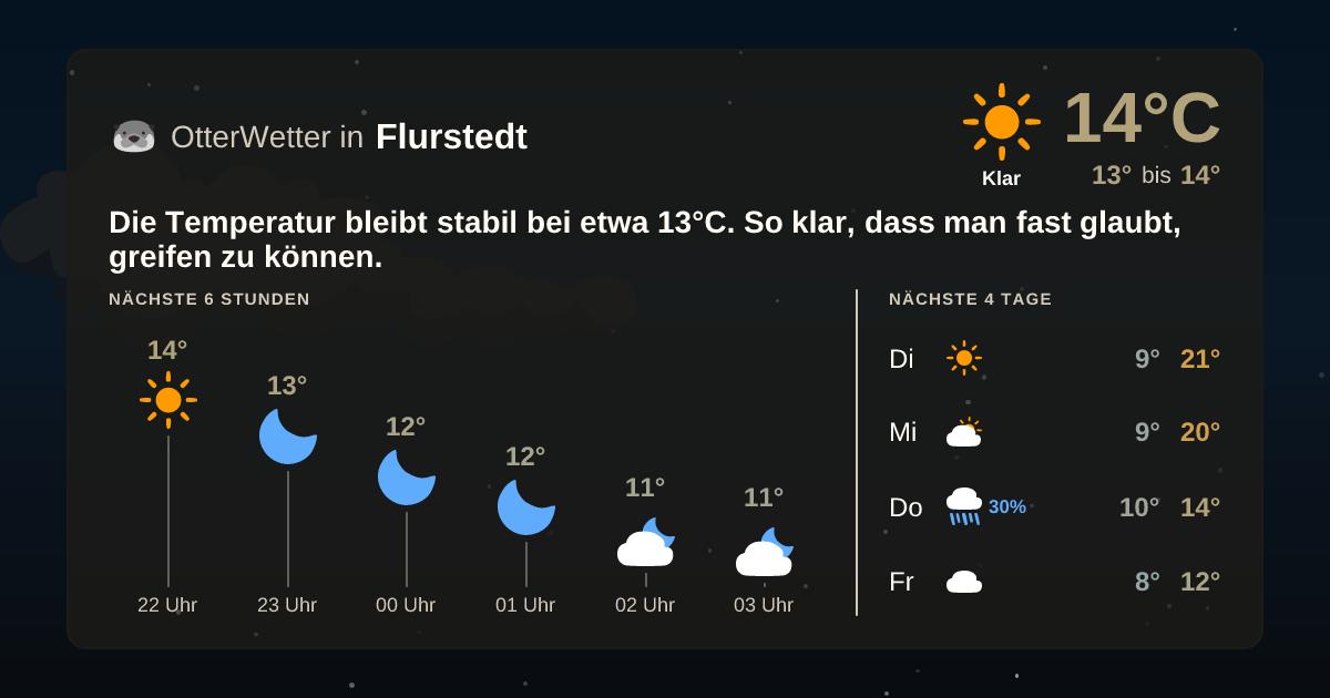 OtterWetter-Widget Flurstedt