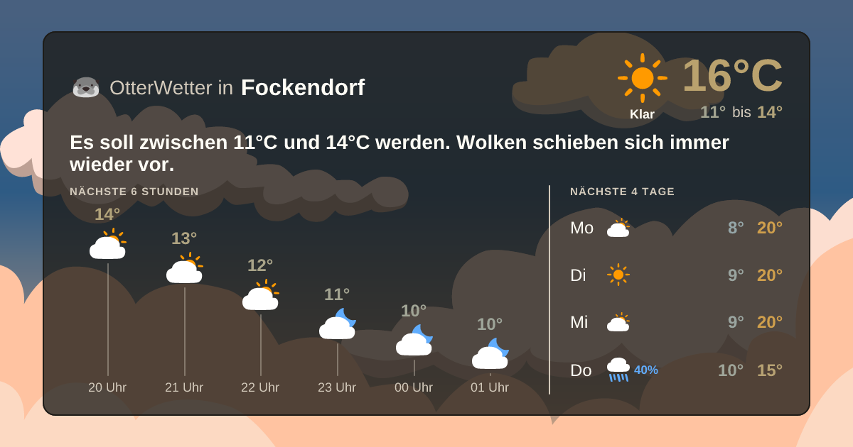 Widget-Vorschau für Fockendorf Wetter-Widget-Vorschau mit Vorhersagedaten für Fockendorf