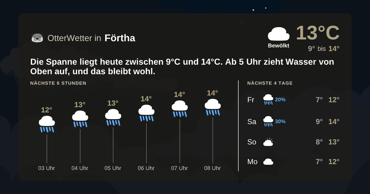 OtterWetter-Widget Förtha