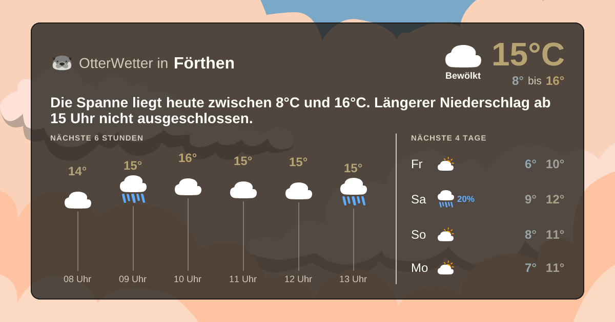 OtterWetter-Widget Förthen