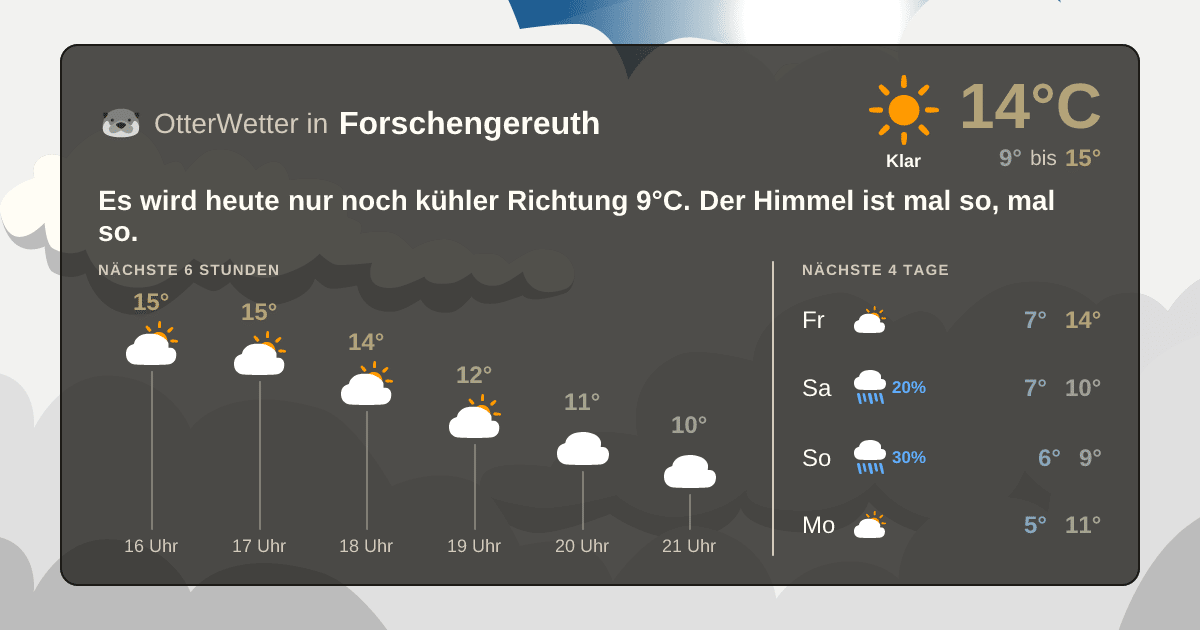 Widget-Vorschau für Forschengereuth Wetter-Widget-Vorschau mit Vorhersagedaten für Forschengereuth