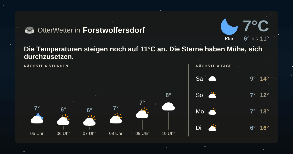 OtterWetter-Widget Forstwolfersdorf