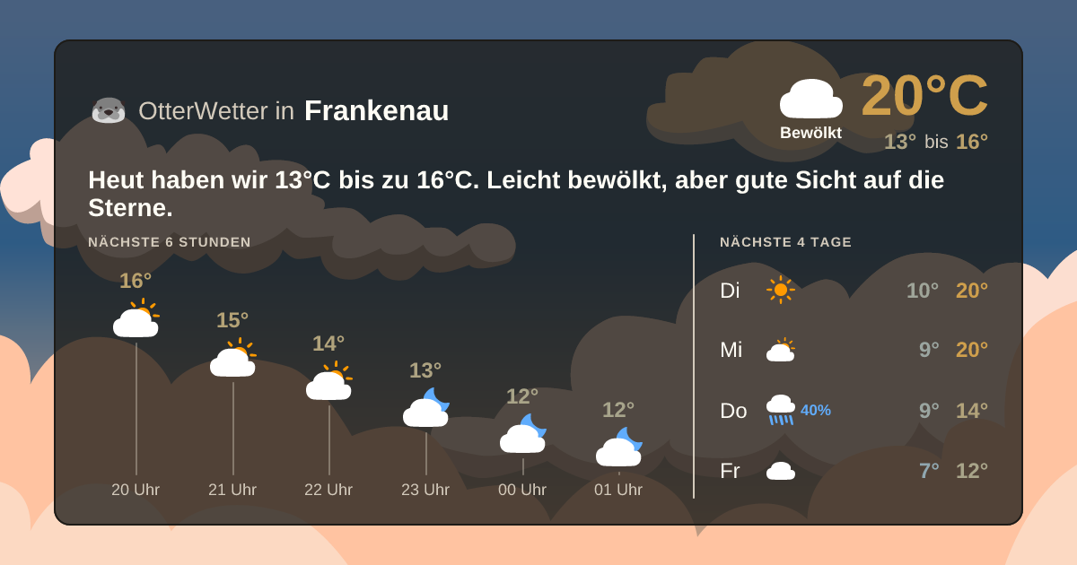 OtterWetter-Widget Frankenau