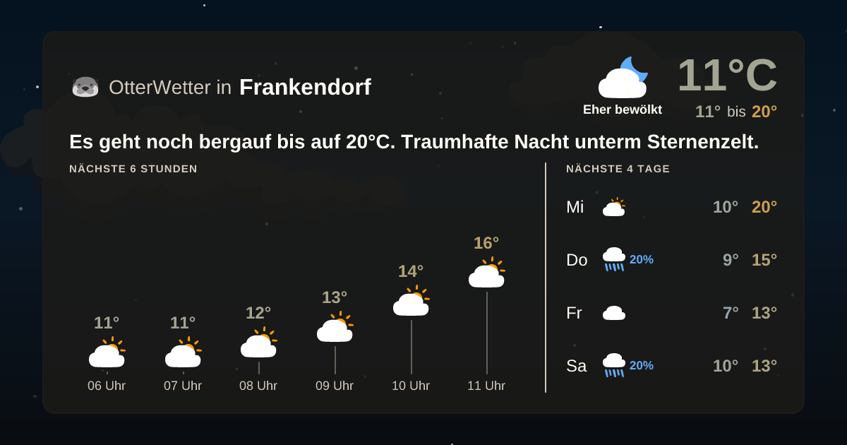 OtterWetter-Widget Frankendorf
