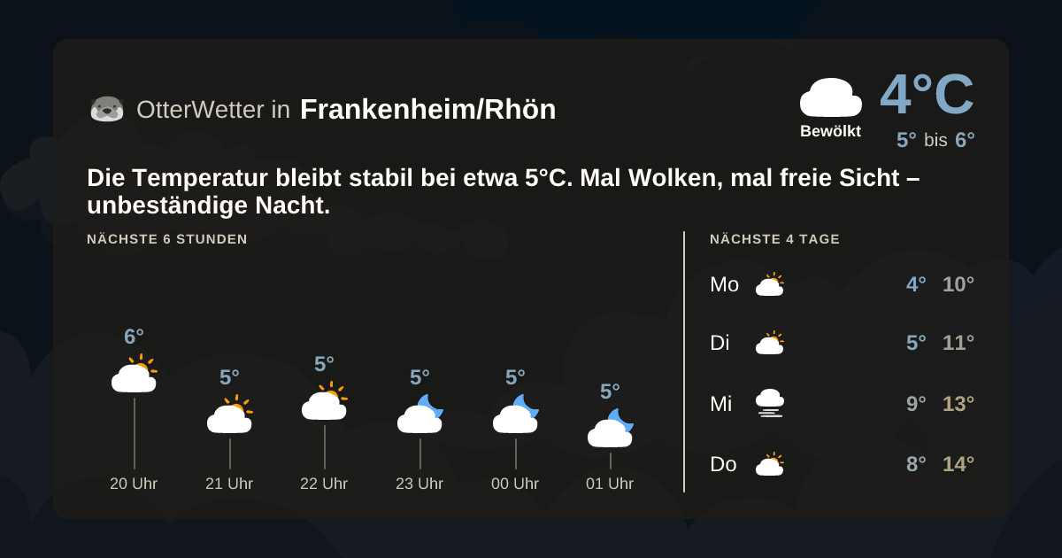 OtterWetter-Widget Frankenheim/Rhön