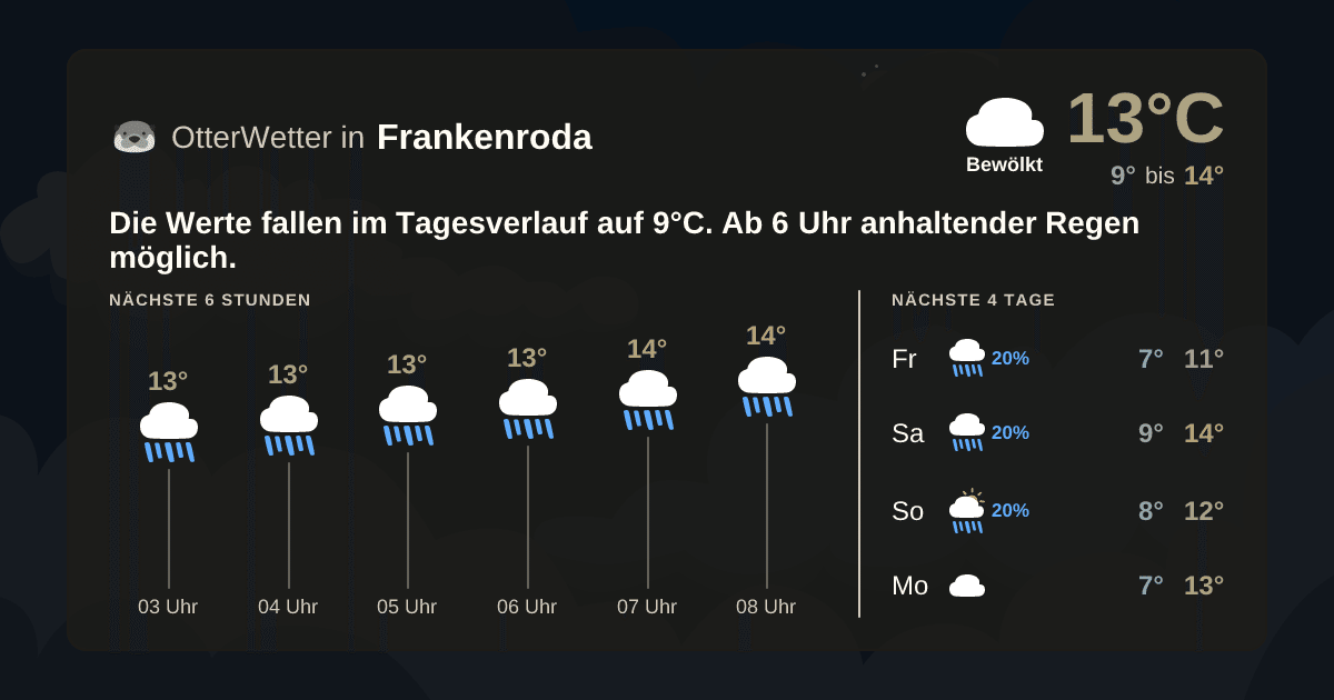 Widget-Vorschau für Frankenroda Wetter-Widget-Vorschau mit Vorhersagedaten für Frankenroda