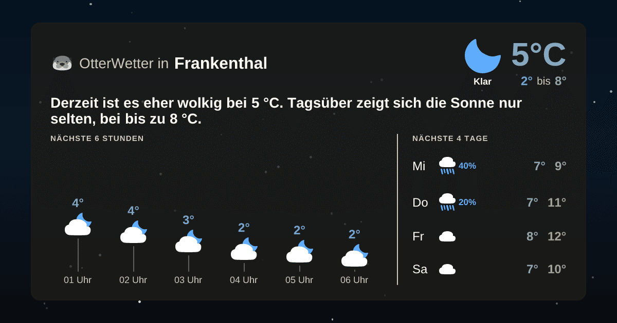 OtterWetter-Widget Frankenthal