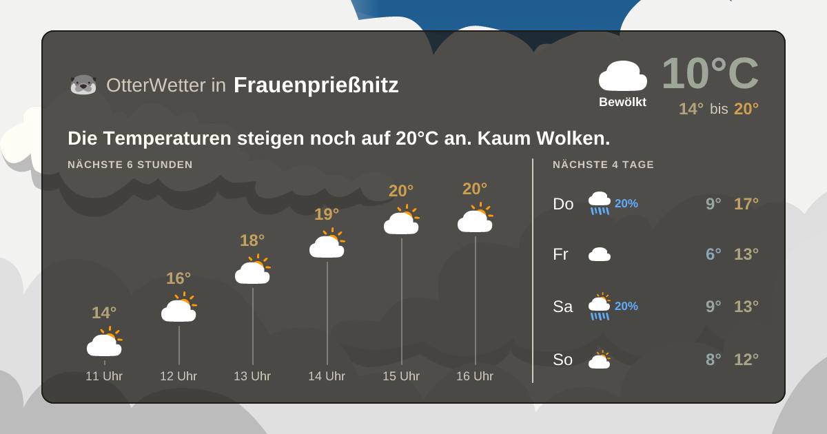 OtterWetter-Widget Frauenprießnitz