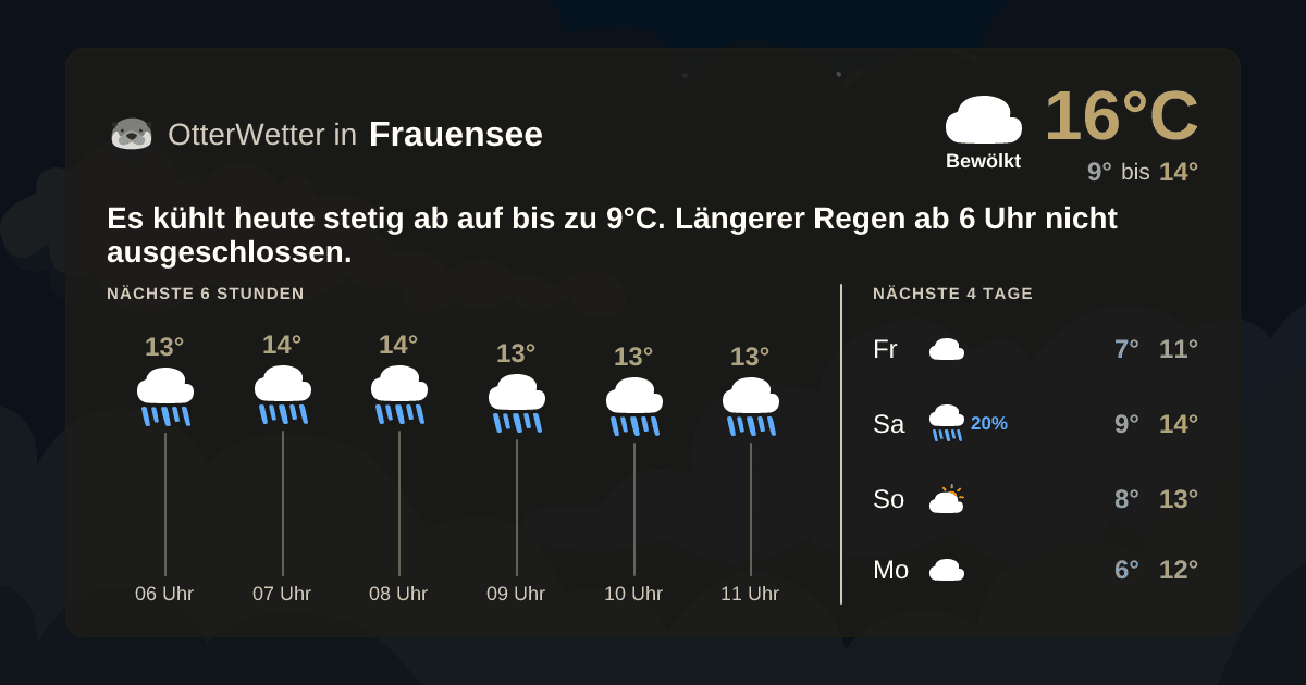 OtterWetter-Widget Frauensee