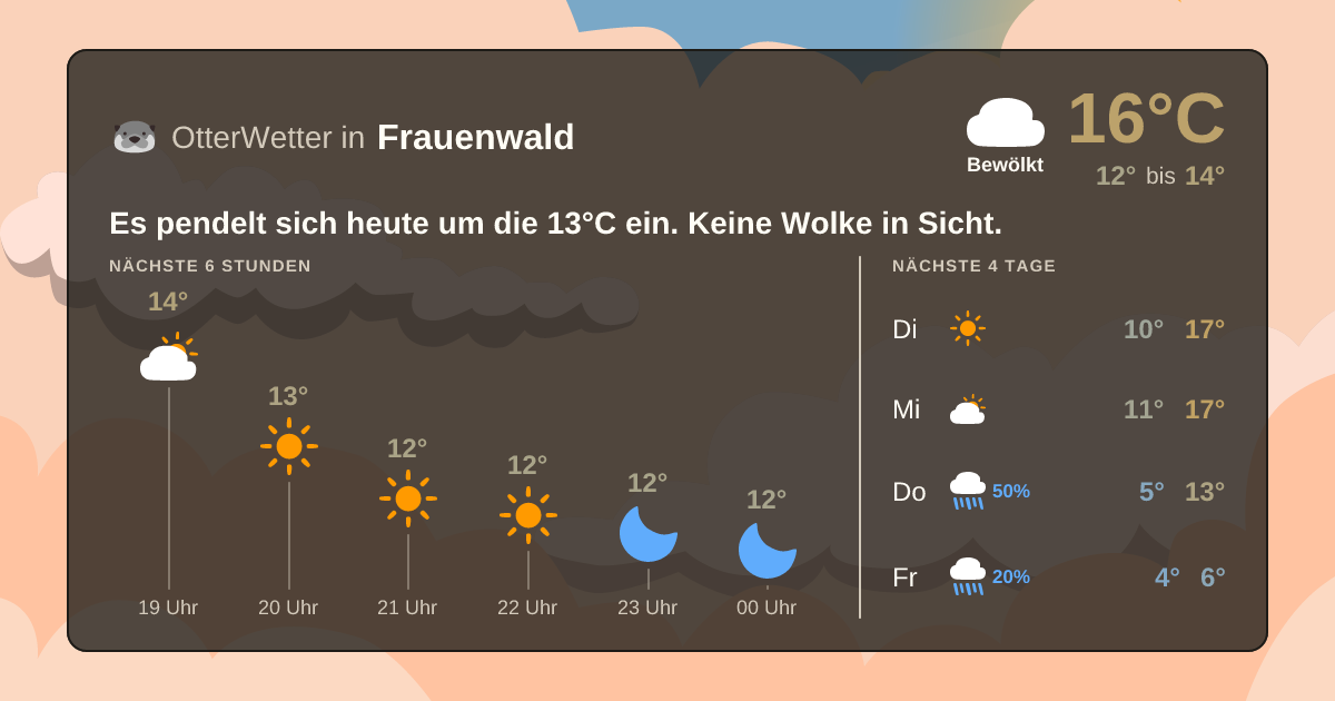 OtterWetter-Widget Frauenwald