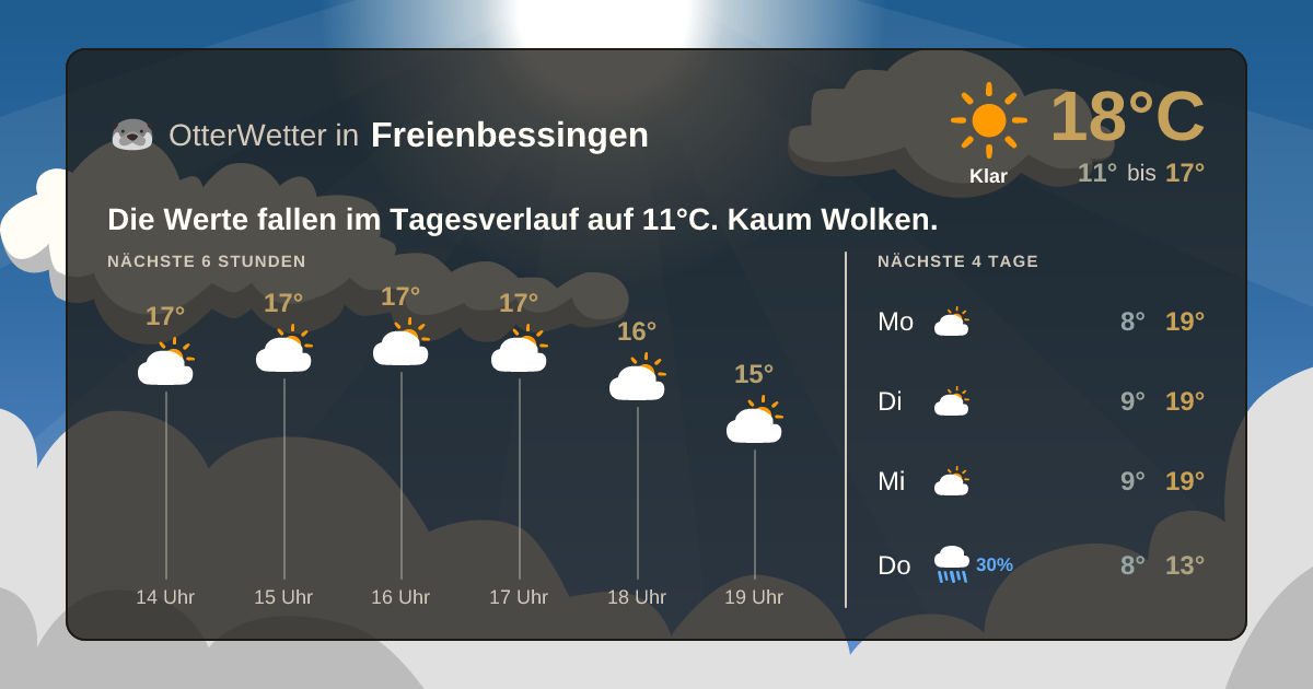 OtterWetter-Widget Freienbessingen