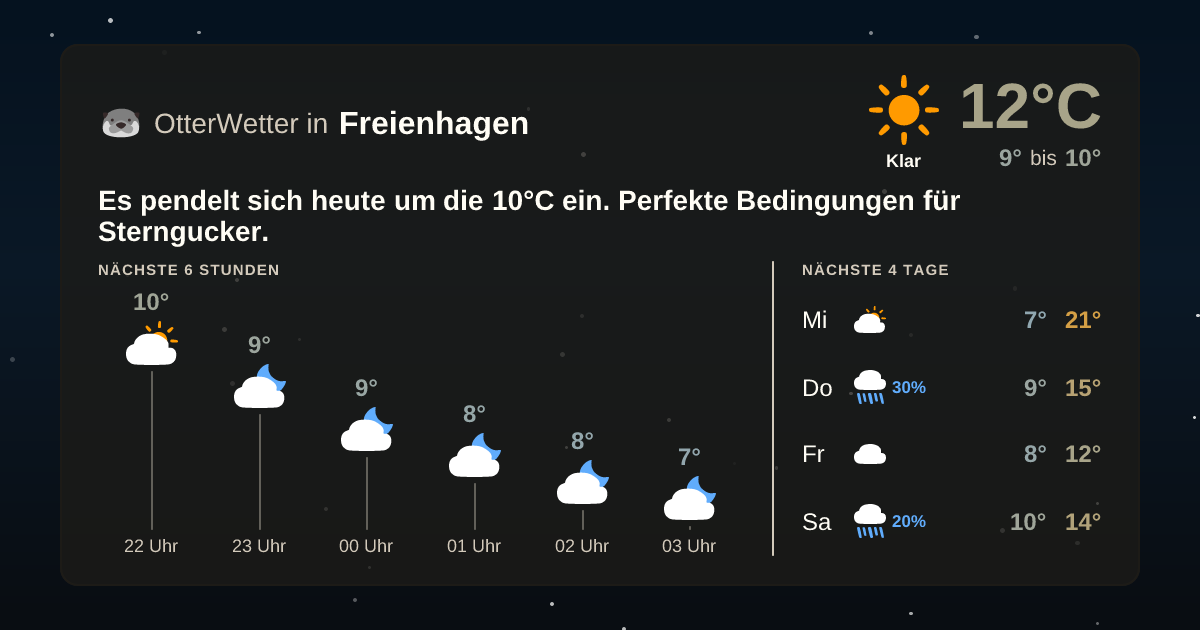 Widget-Vorschau für Freienhagen Wetter-Widget-Vorschau mit Vorhersagedaten für Freienhagen