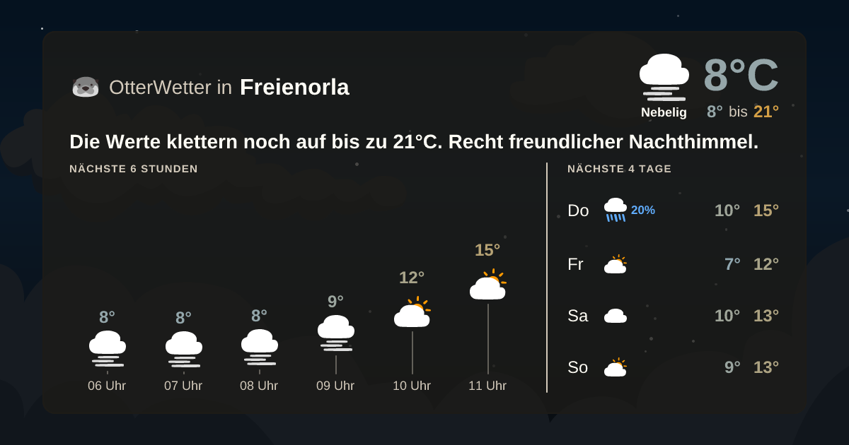 OtterWetter-Widget Freienorla