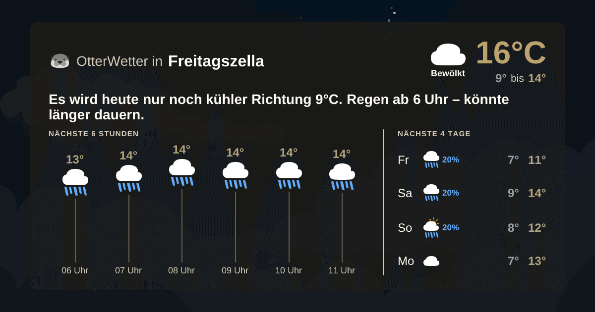 Widget-Vorschau für Freitagszella Wetter-Widget-Vorschau mit Vorhersagedaten für Freitagszella