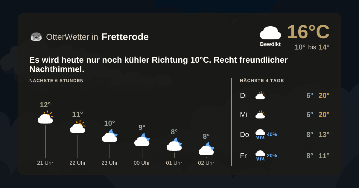 Widget-Vorschau für Fretterode Wetter-Widget-Vorschau mit Vorhersagedaten für Fretterode