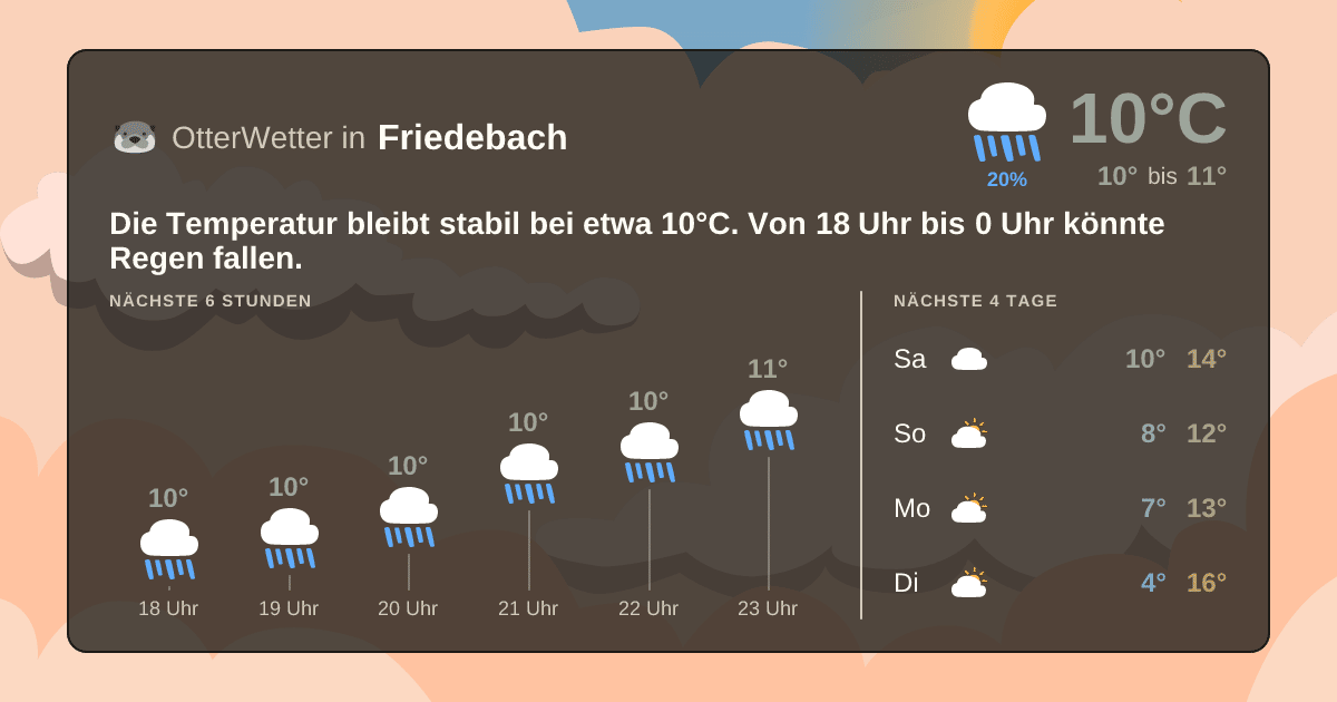 Wetter-Widget-Vorschau mit Vorhersagedaten für Friedebach