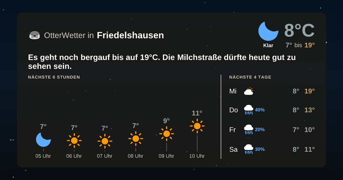 OtterWetter-Widget Friedelshausen