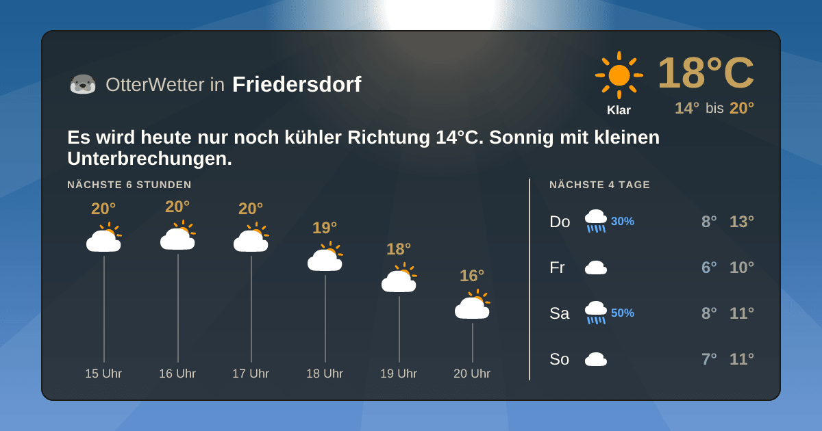 Widget-Vorschau für Friedersdorf Wetter-Widget-Vorschau mit Vorhersagedaten für Friedersdorf